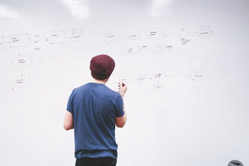 Assistant workflow diagram